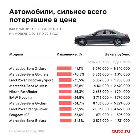 Оценка впечатлений от автомобиля