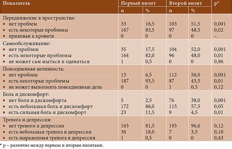 Оценка жизни через параметры