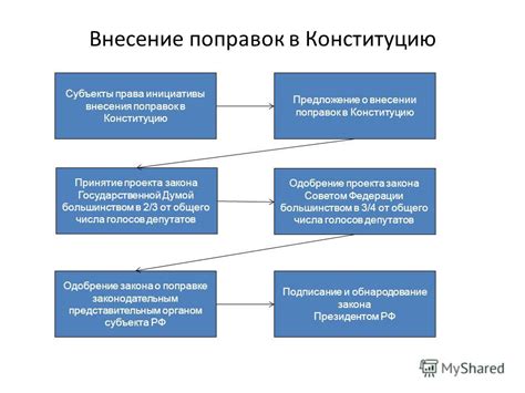 Оценка итогов и внесение поправок в договор с провайдером