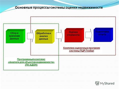 Оценка и анализ источников данных