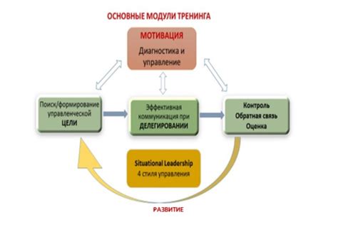 Оценка и мотивация результатов