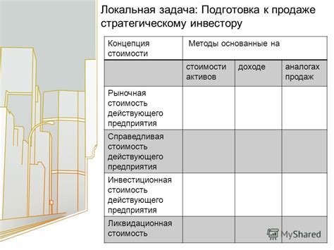 Оценка и подготовка активов к продаже