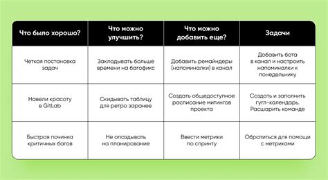 Оценка как инструмент обратной связи