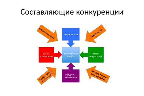 Оценка конкуренции