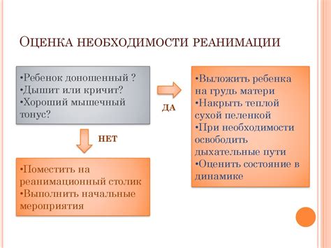 Оценка необходимости