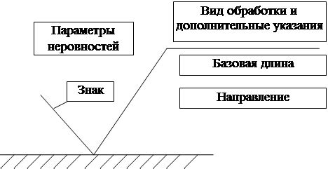 Оценка параметров шероховатости