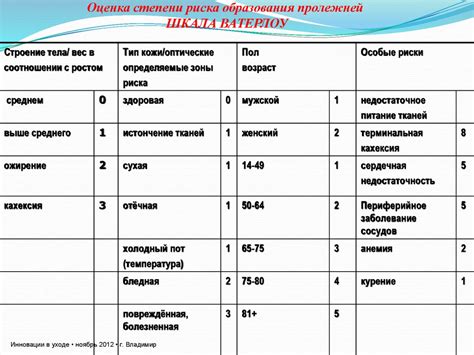 Оценка переводов Симпсонов по шкале качества