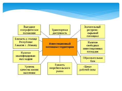 Оценка потенциала перспективного спонсора