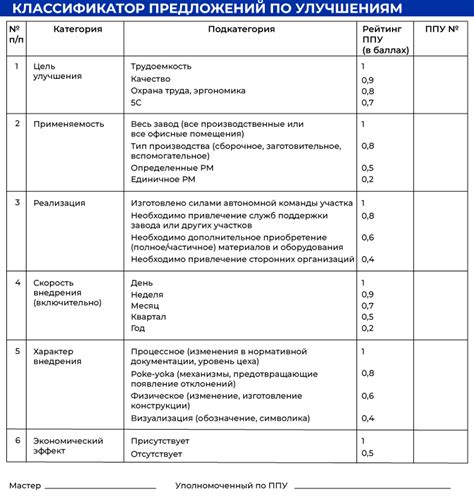 Оценка предложения работы и условий трудоустройства