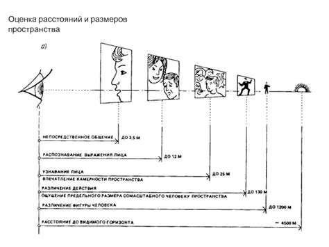 Оценка расстояний и глубины