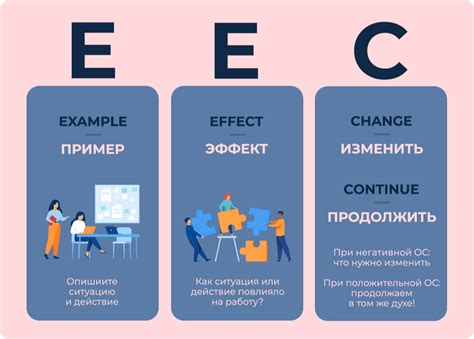 Оценка результатов и анализ обратной связи