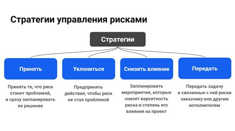 Оценка результатов и коррекция стратегии