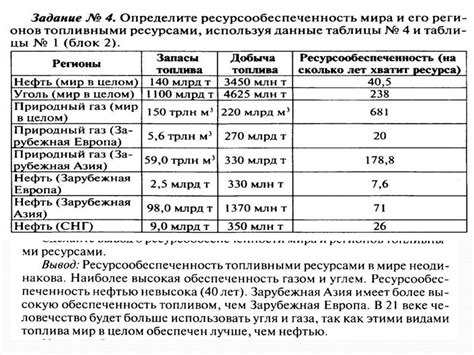 Оценка ресурсообеспеченности влияет