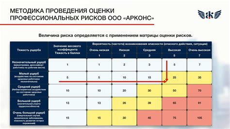 Оценка рисков и безопасность