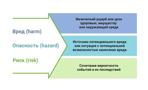 Оценка рисков и потенциальных потерь