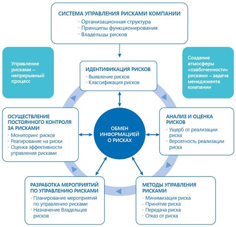 Оценка рисков и формирование портфеля