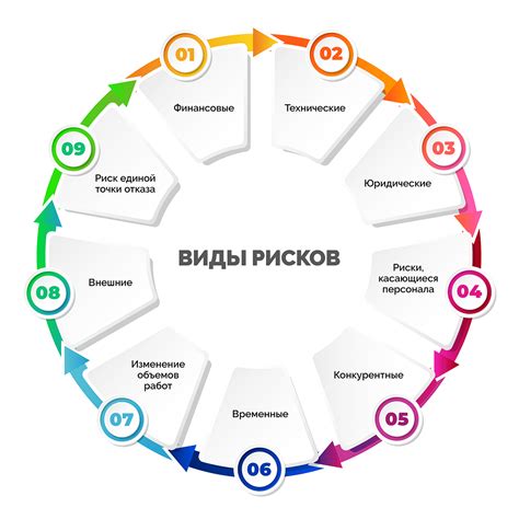 Оценка рисков при выборе метода