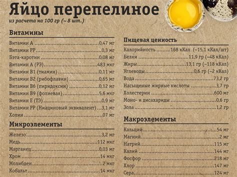 Оценка свежести продукта