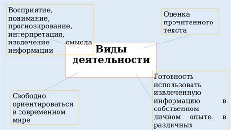 Оценка смысла