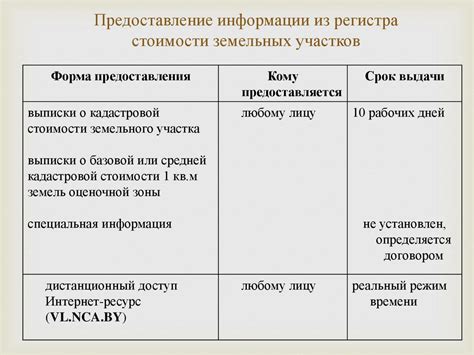 Оценка стоимости и предоставление залоговых документов