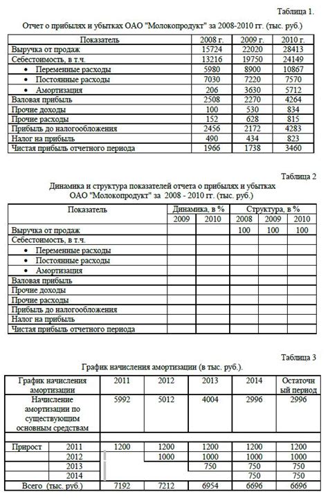 Оценка стоимости ямы