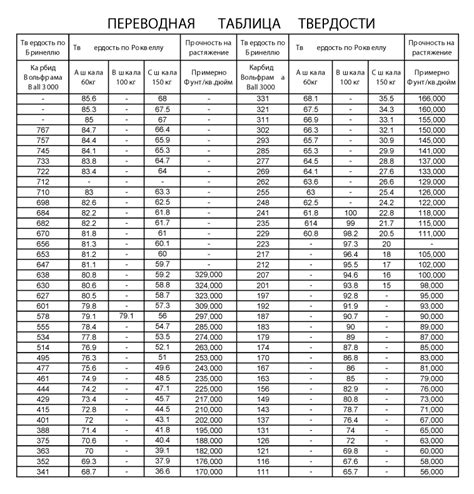 Оценка твердости древесины