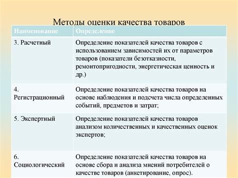 Оценка удобства и качества материалов