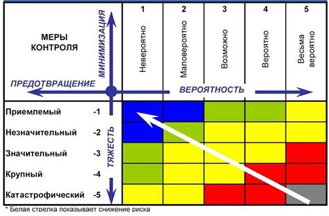 Оценка усилий и рисков