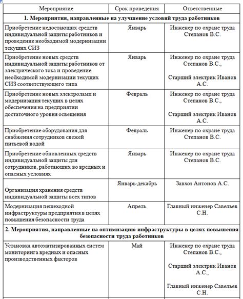 Оценка эффективности мероприятий и план дальнейших действий