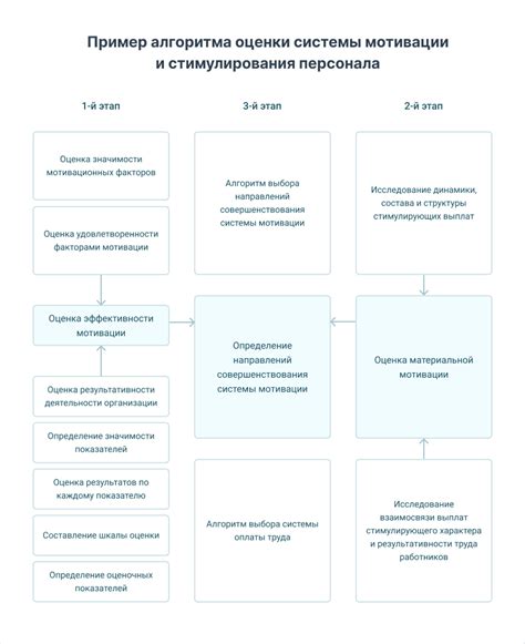 Оценка эффективности системы