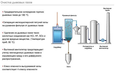 Очистка тканей от лишнего углекислого газа