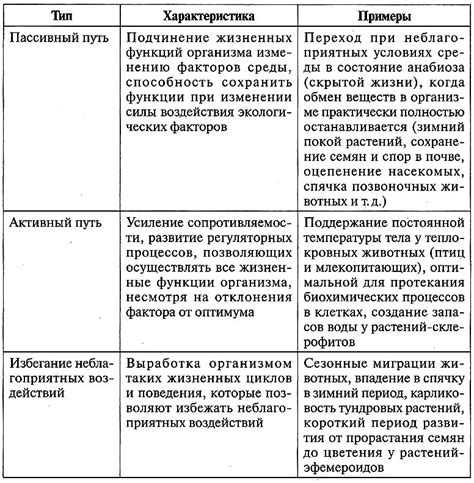 Ошибки в биологической адаптации