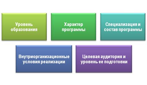 Ошибки в планировании учебного процесса