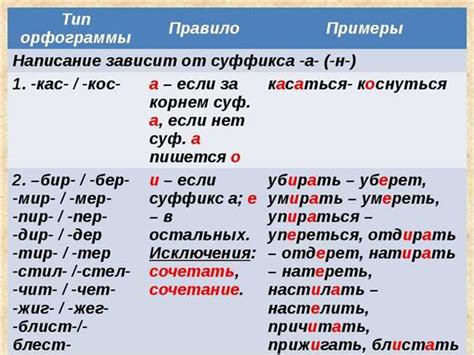 Ошибки при написании слова "решетка"