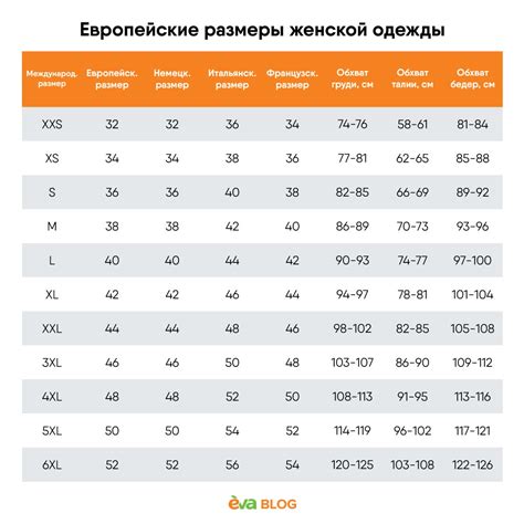 Параметры выбора дорожной одежды