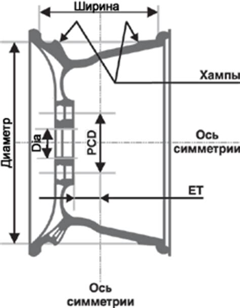 Параметры подходящих дисков