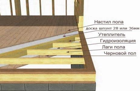 Пароизоляция деревянного пола