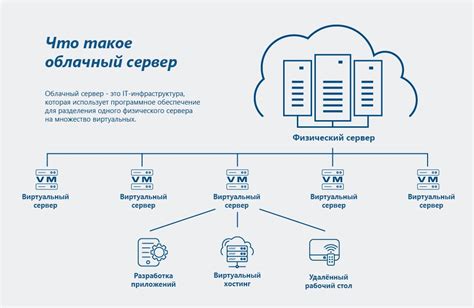 Партнерские сервера и группы