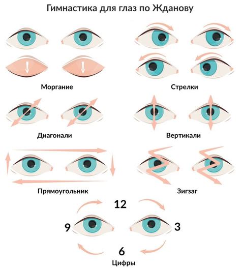 Паузы и упражнения для глаз