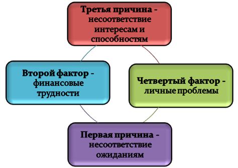 Первая причина: несоответствие ожиданиям