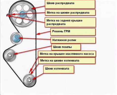 Первоначальная проверка ГРМ