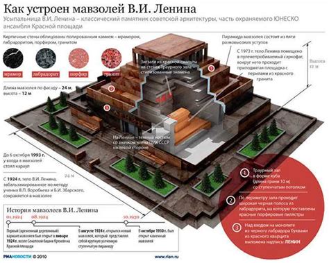 Первоначальное строительство и название