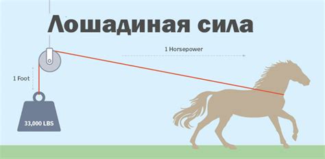 Первые меры мощности