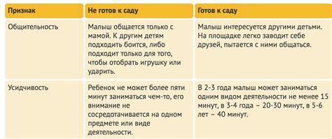 Первые признаки того, что ребенок готов к сельдерею