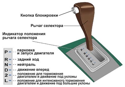 Первые шаги при настройке автоматической коробки передач