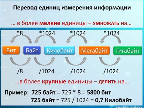 Перевод в биты