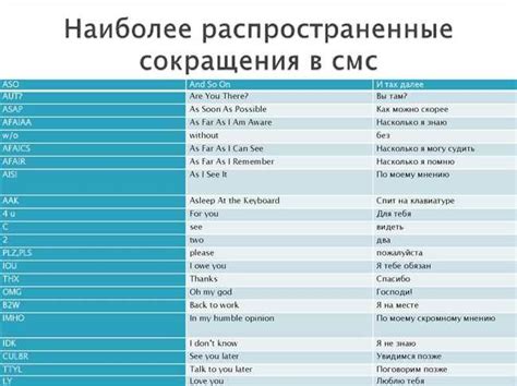 Перевод фразы с английского языка