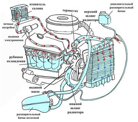 Перегрев компонентов: основная причина