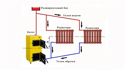 Перегрев теплоносителя