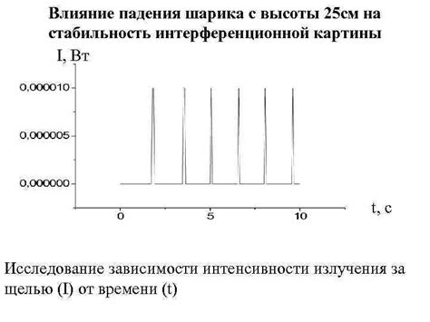 Перегруженная система: влияние на стабильность изображения